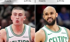 开云体育中国官网-包含凯尔特人四连胜，海沃德复苏球队排名东部第三的词条