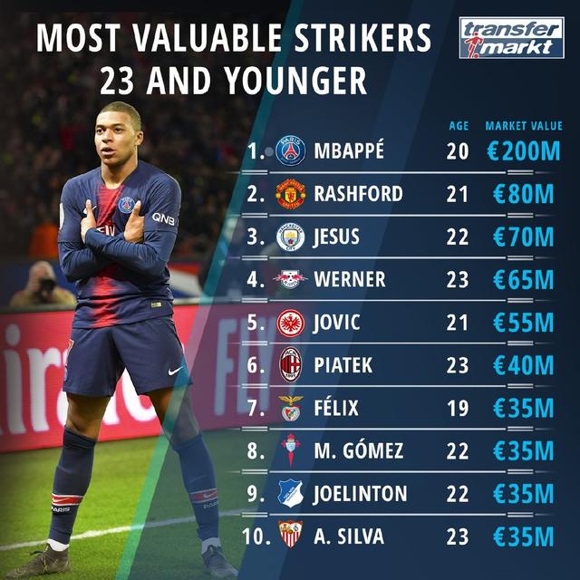 荷兰完胜塞维利亚，拉什福德刷新纪录的简单介绍