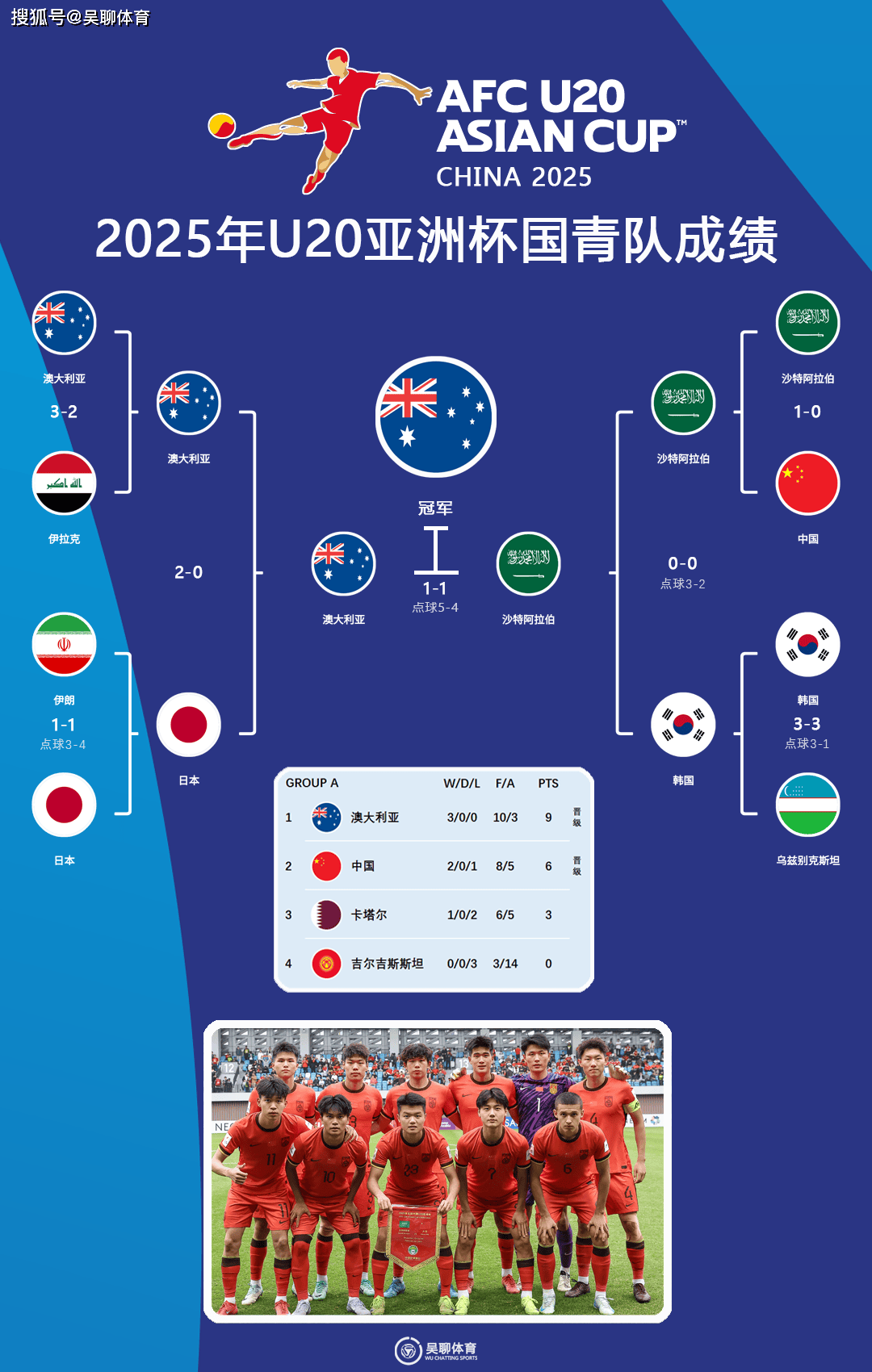 关于全球足坛备战备战冠军赛，各国整装待发的信息
