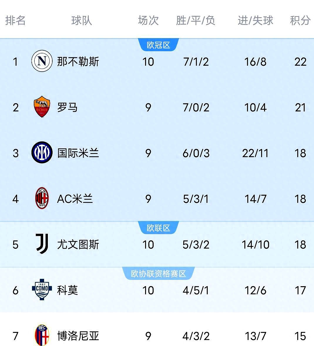 那不勒斯惨遭逆转，遗憾失利的简单介绍