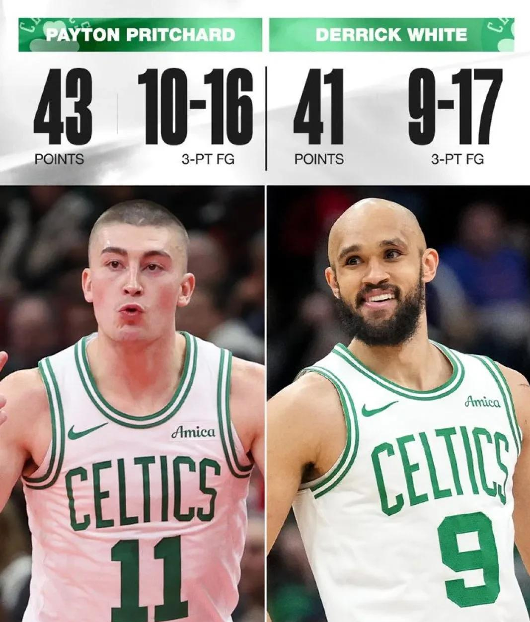 包含凯尔特人四连胜,海沃德复苏球队排名东部第三的词条 包含凯尔特人四连胜,海沃德复苏球队排名东部第三的词条