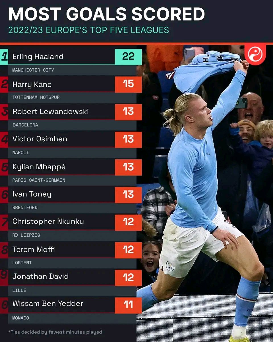 那不勒斯强势曼城，加维完成帽子戏法