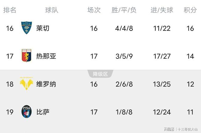 关于国际米兰-战平那不勒斯，积分榜依旧领跑的信息